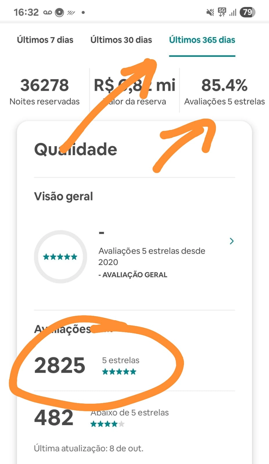 Dados Airbnb — avaliações