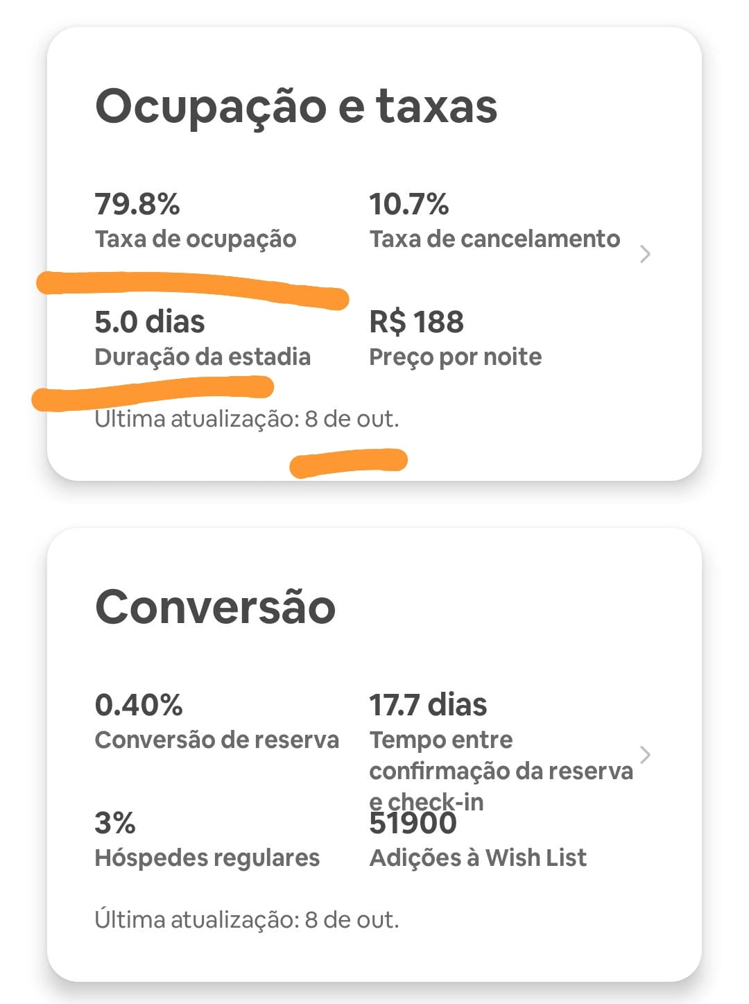 Dados Airbnb — ocupação